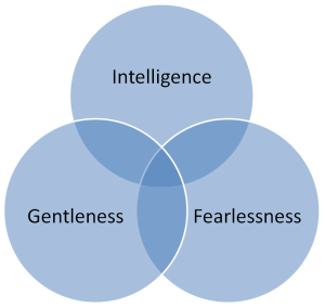 gentleness - fearlessness